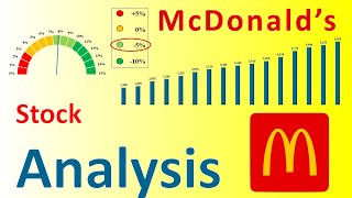 Should You Buy McDonalds (MCD) stocks? McDonalds Long Term Stock Analysis in 2022! MCD Stock Price