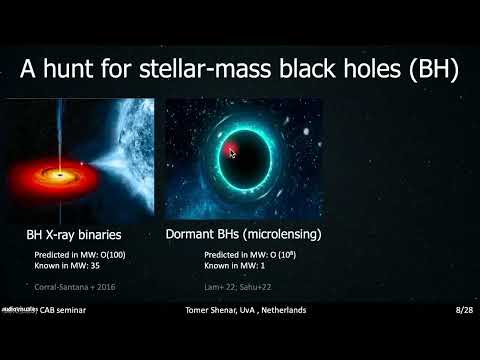 The renaissance of black holes