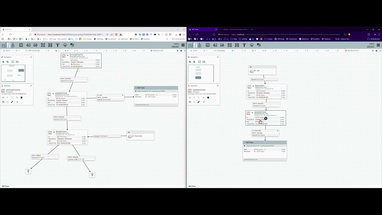 Understanding Remote Process Groups in Apache NiFi