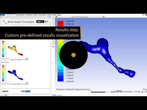 ANSYS ACT Global Update ANSYS 17