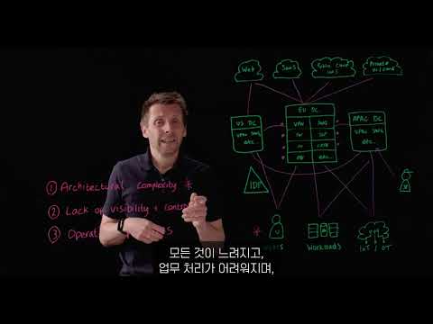 [지스케일러] 금융 서비스의 혁신: Zscaler로 보안을 간소화하고 혁신을 가속하다
