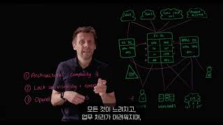 [지스케일러] 금융 서비스의 혁신: Zscaler로 보안을 간소화하고 혁신을 가속하다