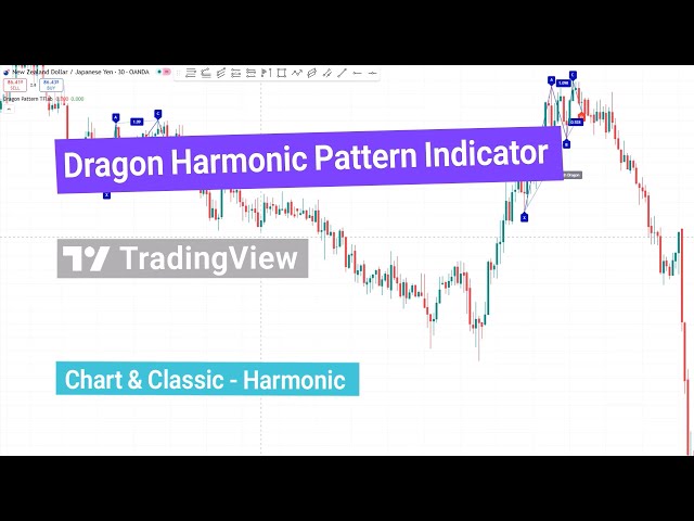 Unlocking the Power of the Dragon Harmonic Pattern Indicator on ...