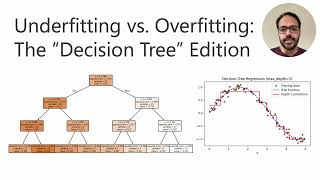 Underfitting vs. Overfitting: The “Decision Tree” Edition
