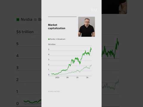 Video thumbnail: Why AI Chipmaker Stocks Are Taking a Dip