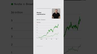 Thumbnail for Why AI Chipmaker Stocks Are Taking a Dip