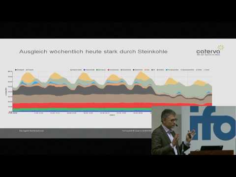 7. Energiepolitischer Workshop: Vernetzte Energiewende. Markus Brehler, Caterva GmbH, Pullach