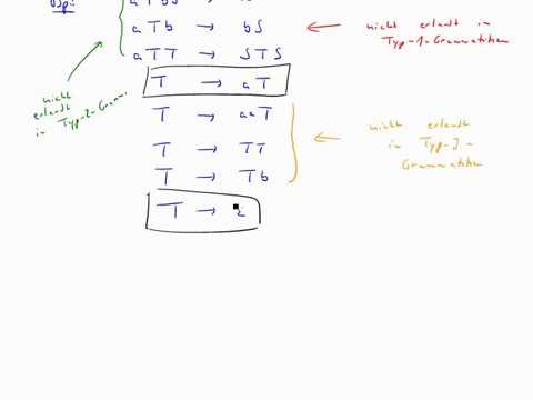 Die Chomsky-Hierarchie (formale Sprachen und Grammatiken)