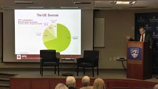 The Global Philanthropic Environment: The State of the Field