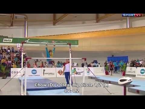 CoP 2017-20: Possible Bars Routine for Jessica Lopez