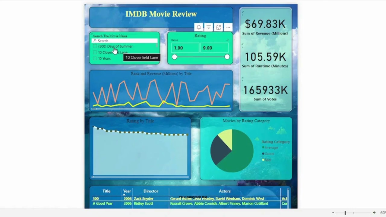 IMDB Movie Analysis (2006-2016)