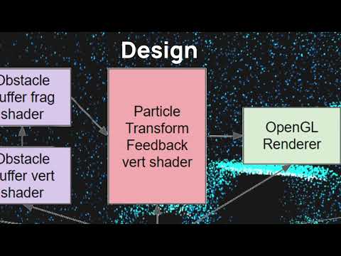 VIDEO DEMO with EXPLANATION