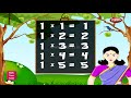 Table of 1 in English | 1 Table | Multiplication Tables English | Learning Video | Pebbles Rhymes
