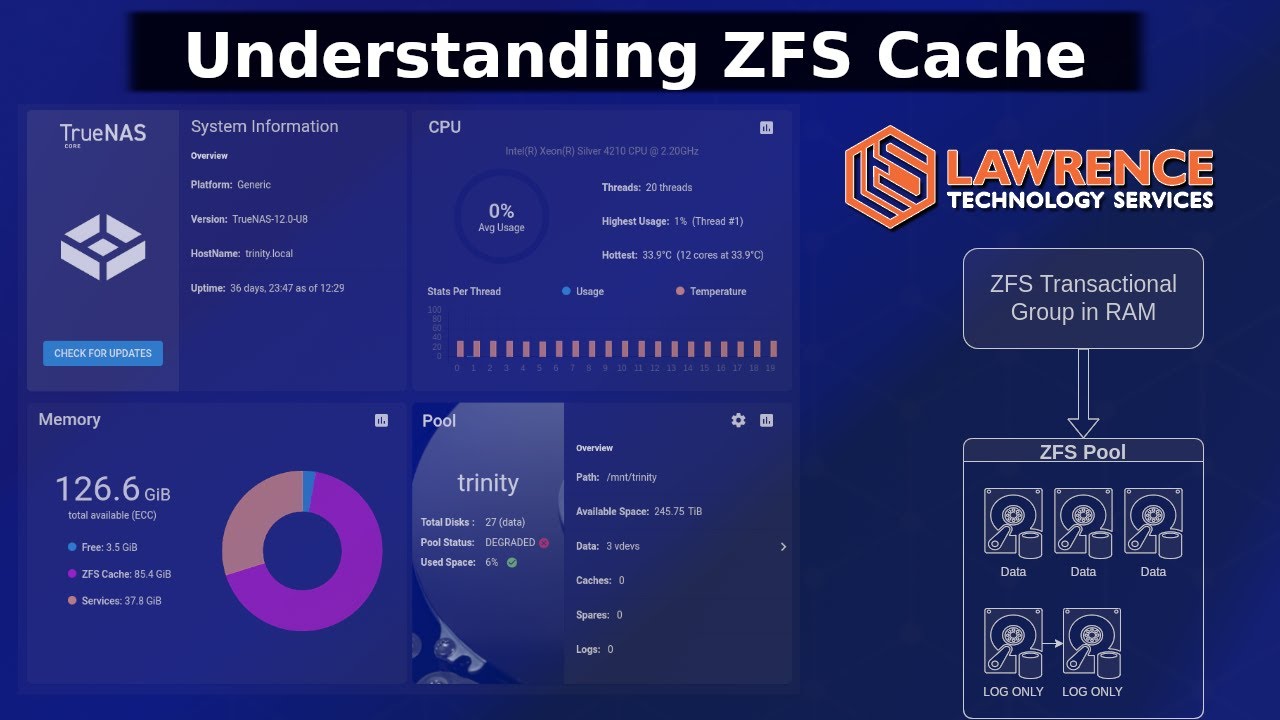 Explaining ZFS LOG and L2ARC Cache: Do You Need One and How Do They Work?