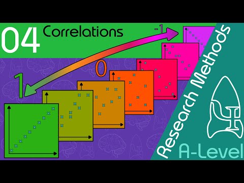 4 Correlations