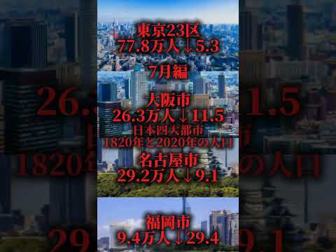 ?upanja (都市) - 定義