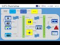 Integrating semiconductor production automation using Eclipse Arrowhead engineering process