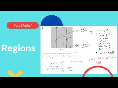 Regions (Edexcel IAL P1 3.7)