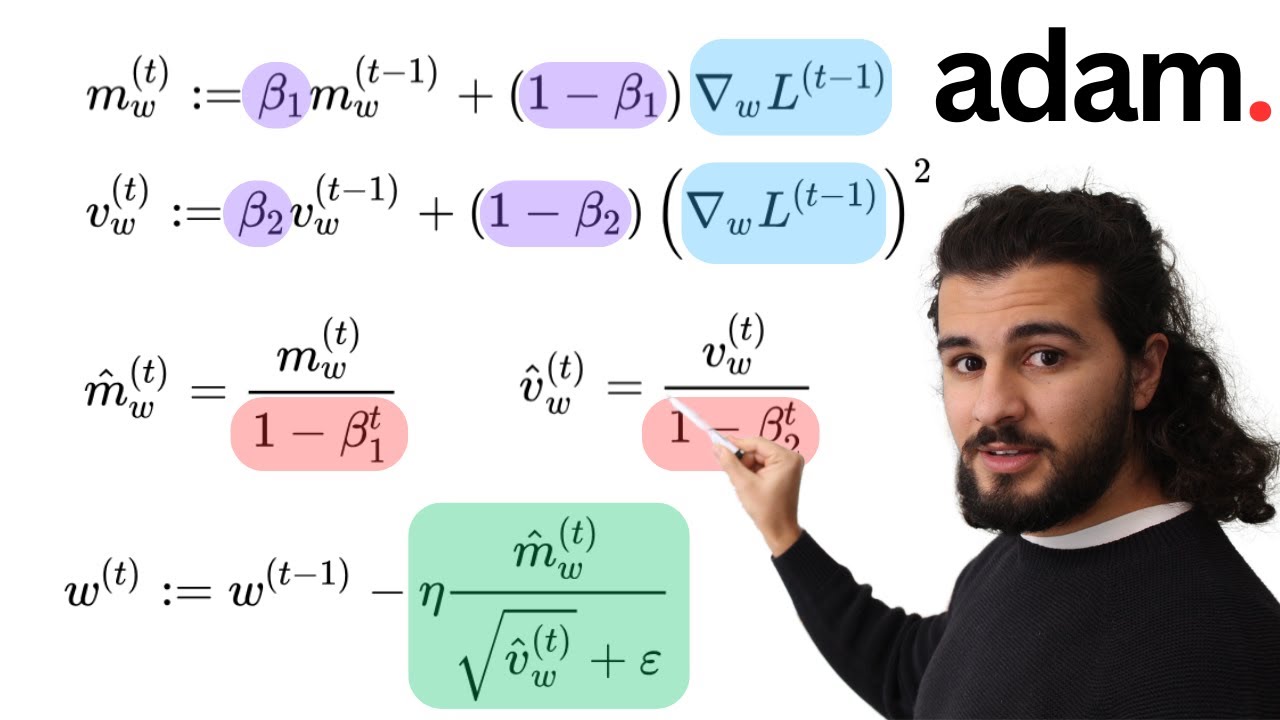 Adam Optimizer from Scratch in Python