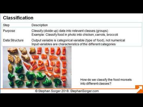 Tutorial: Data Analytics with R: Classification and Regression Trees (CART)