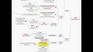 דף יומי מסכת זבחים דף ח - שיעור קצר וברור במיוחד בליווי תרשים - אורי בריליאנט אתר סיני (שיעורי הדף היומי בקצרה מאת הרב אורי בריליאנט) - התמונה מוצגת ישירות מתוך אתר האינטרנט יוטיוב. זכויות היוצרים בתמונה שייכות ליוצרה. קישור קרדיט למקור התוכן נמצא בתוך דף הסרטון דף יומי מסכת זבחים דף ח - שיעור קצר וברור במיוחד בליווי תרשים - אורי בריליאנט אתר סיני (שיעורי הדף היומי בקצרה מאת הרב אורי בריליאנט) - התמונה מוצגת ישירות מתוך אתר האינטרנט יוטיוב. זכויות היוצרים בתמונה שייכות ליוצרה. קישור קרדיט למקור התוכן נמצא בתוך דף הסרטון