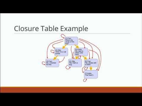 Recursive Query Throwdown in MySQL 8 Bill Karwin