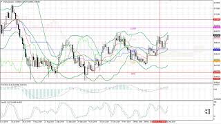 Weekly Forex forecast 23-27.12.2019: EUR/USD, GBP/USD, USD/JPY, AUD/USD, Gold