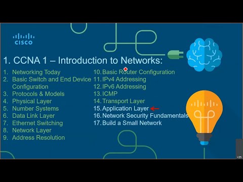 CCNA-1-Lab-15 - DC&NM - Lab Sessions - Module 15 - Application Layer - 2021 - Sem 1