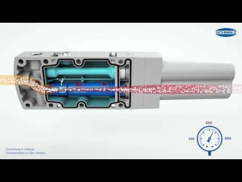 Vacuum Generator SBPL Basic Ejector: High Suction Rates & Short Cycle Times | Schmalz Vacuum Systems