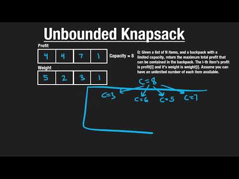 2  Unbounded Knapsack