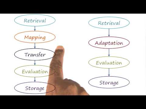 Preview Georgia Tech KBAI Part 4