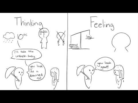 What Is Your Myers Briggs Personality Type?