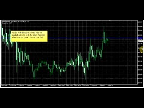 Video Price Crosses a Line Alert