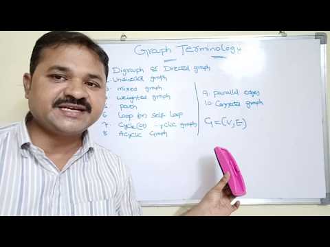 Definition of data structure what is data structure
