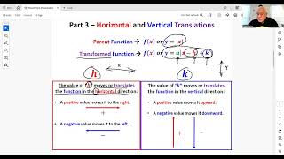 Flip Book GN   Absolute Value Function Transformations Lesson Video