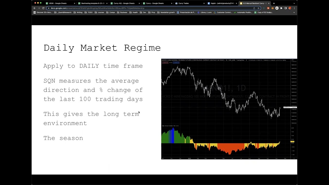 Manual Backtest Curvy