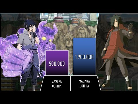 Sasuke vs Madara Power levels|Naruto