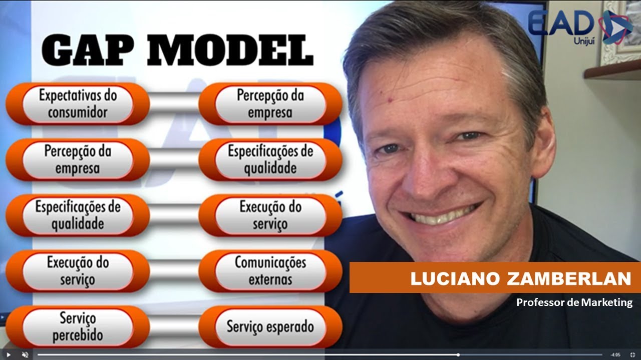 Marketing de Serviços - Qualidade de Serviços