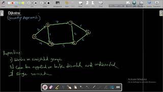 13.1 Dijkstra Algorithm (Theory)