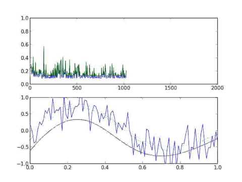 Fitting a Multilayer Perceptron.