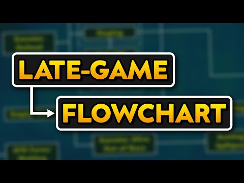 Late-Game Decision Making Flow Chart