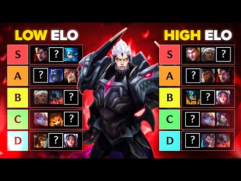 THE BEST TOP LANERS TO MAIN IN SEASON 15 - FULL TOPLANE TIER LIST