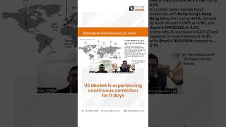 US Market is experiencing continuous correction for 11 days| Vikas Agrawal | AIF & PMS Experts India
