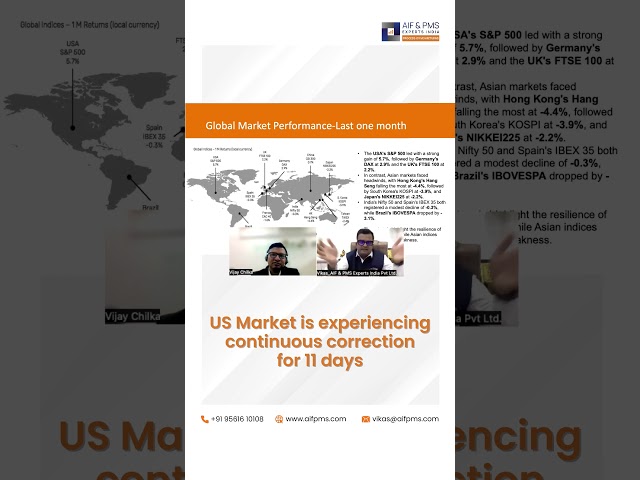 US Market is experiencing continuous correction for 11 days| Vikas Agrawal | AIF & PMS Experts India
