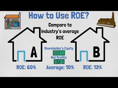 Return On Equity (ROE) Explained | Financial Ratios Explained #9