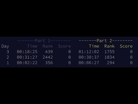 Advent of Code Day 3 in Haskell (2019)