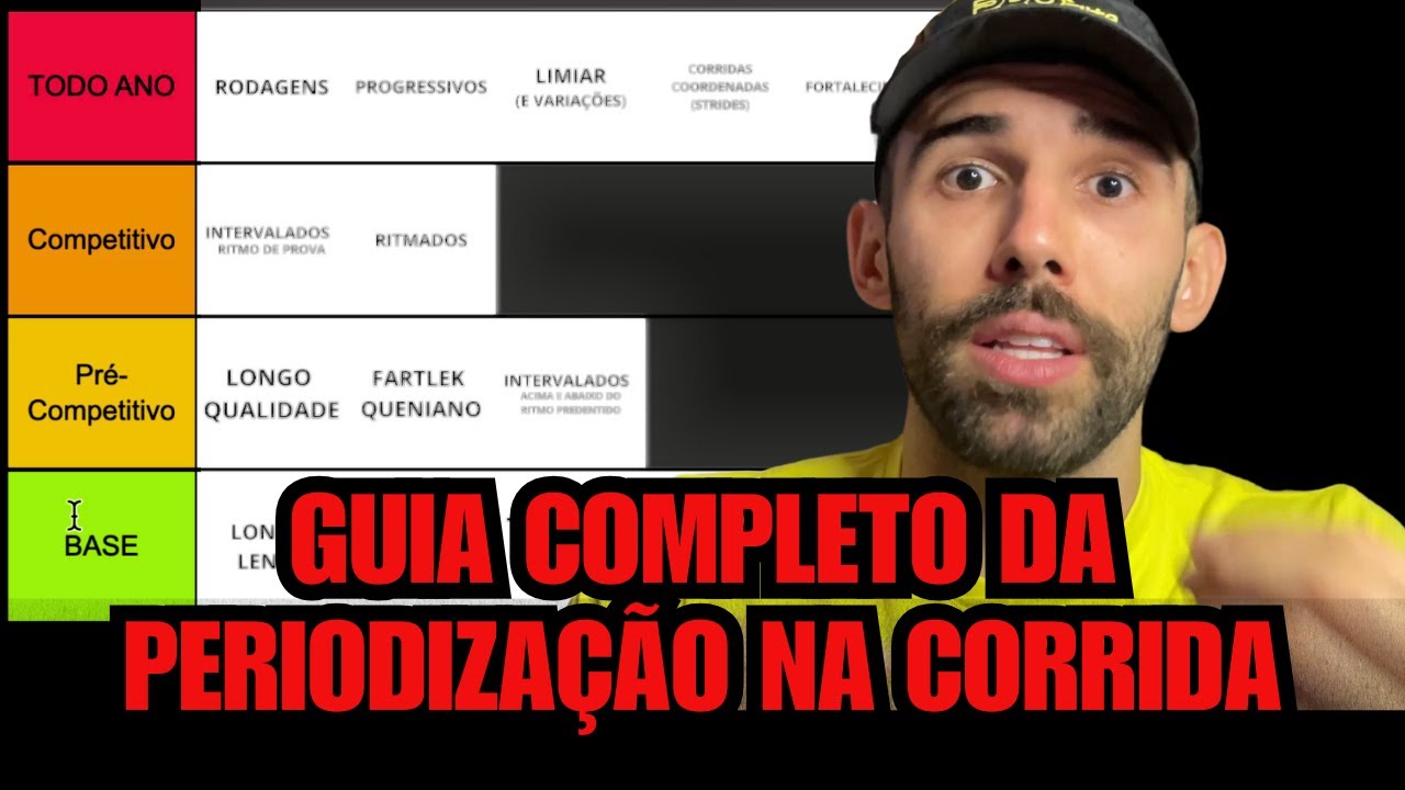 TIERLIST - Os melhores tipos de treino na corrida