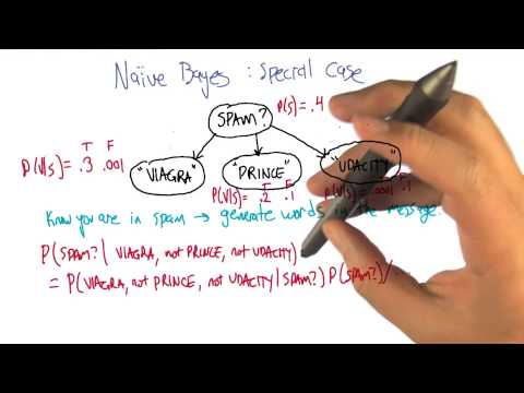 The Best Line Quiz Georgia Tech Machine Learning