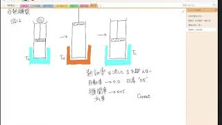 熱力学 第4回目 - 熱機関、相加変数と示量変数、示強変数