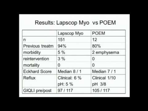 Per Oral Endoscopic Myotomy (POEM)